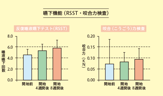 歌　効果